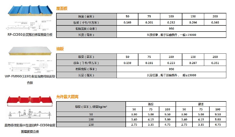 金屬面復合板產品介紹